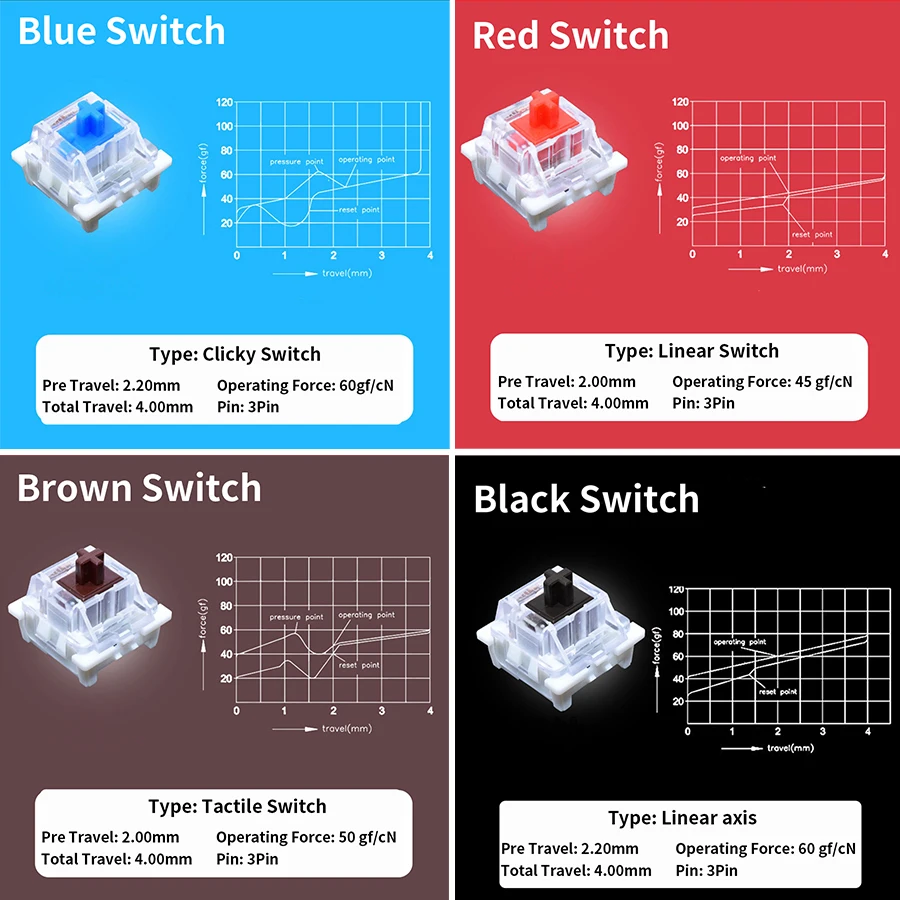 Outemu Switch Tester for Mecha - Gaming Keyboard Test ulasan dan harga